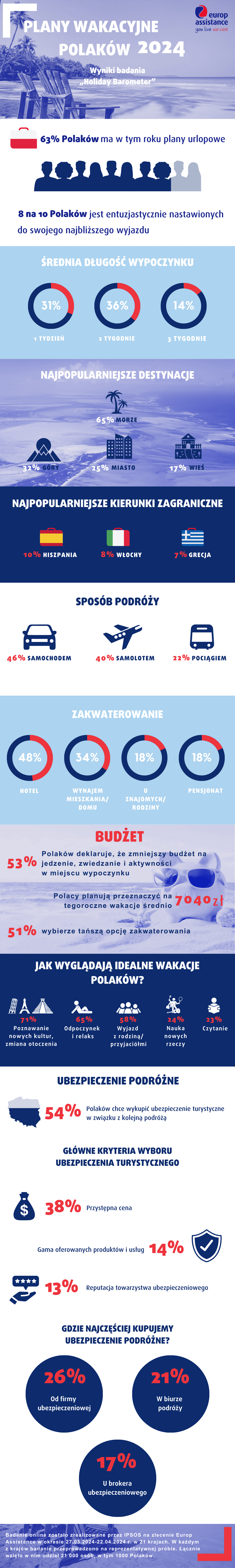 Holiday Barometer 2024