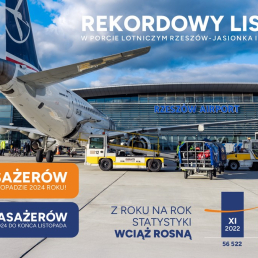 Rekordowy listopad na lotnisku Rzeszów-Jasionka